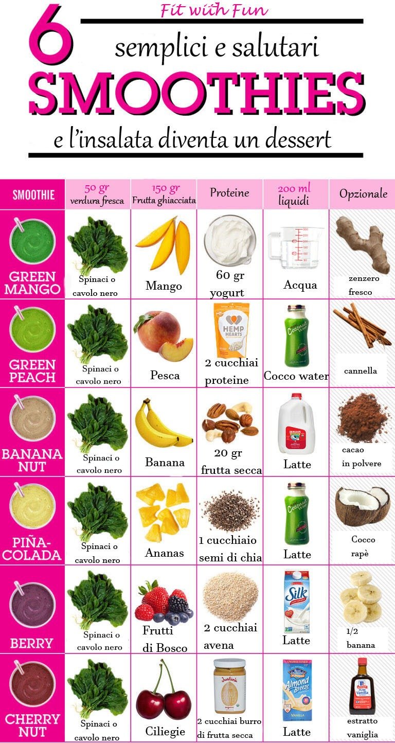 6 Idee Smoothies (Frullati freddi e nutrienti)